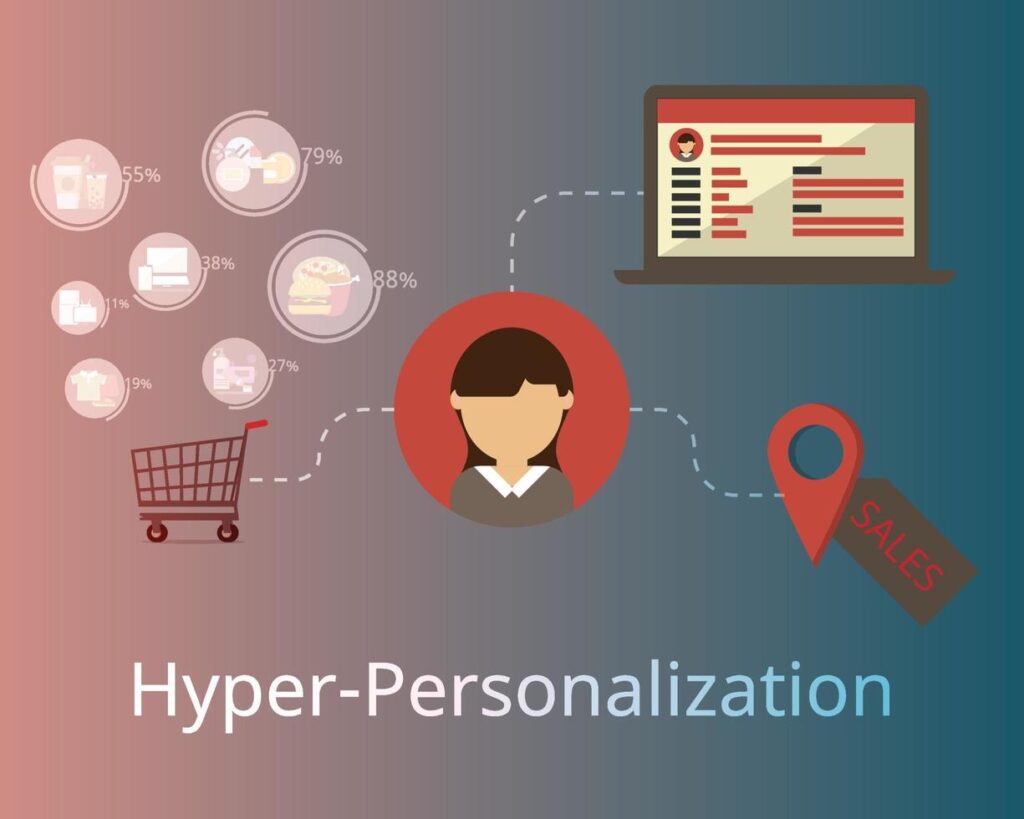 Infographic depicting the impact of personalization in digital marketing strategies