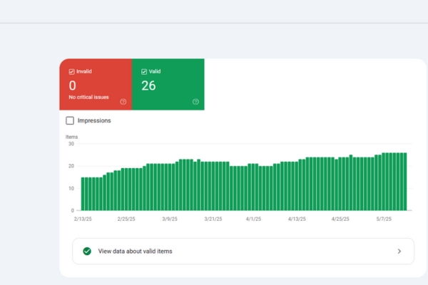 Google Search Console FAQ performance chart